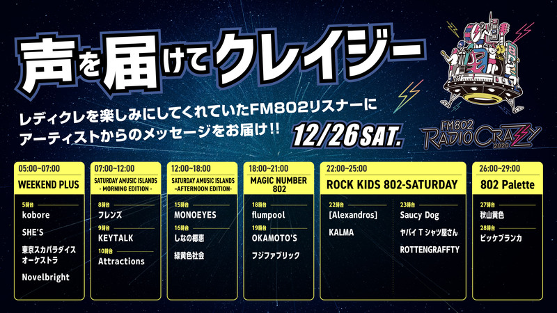 今日は【声を届けてクレイジー】開催！！ #起きたら802