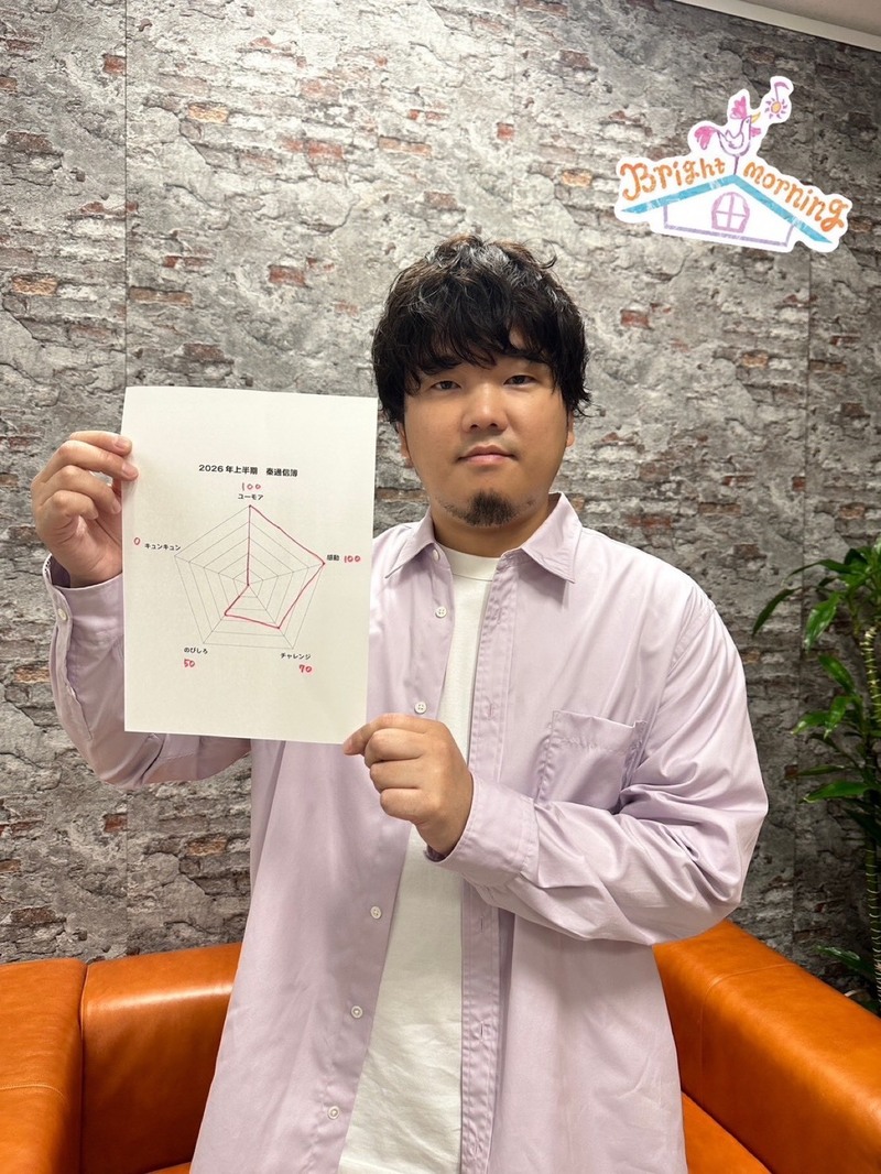 ★秦 基博(@hata_official) 2026年 上半期の「秦通信簿」★