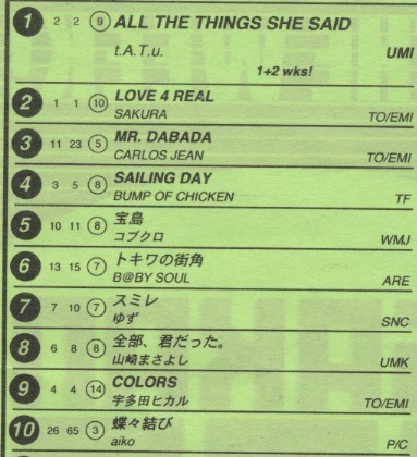 ＊チャートレイン「ユーメー号」＊