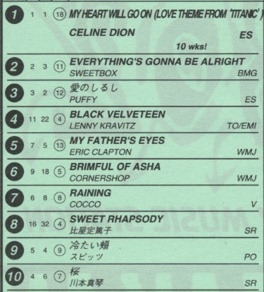 ＊チャートレイン「ユーメー号」＊