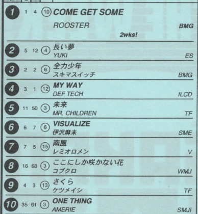 ＊チャートレイン「ユーメー号」＊