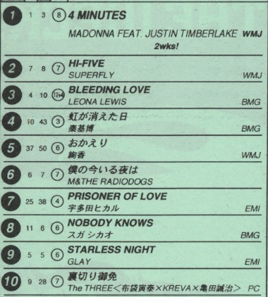 ＊チャートレイン「ユーメー号」＊