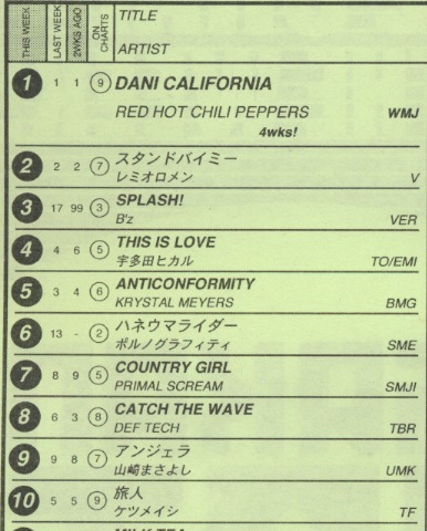 ＊チャートレイン「ユーメー号」＊