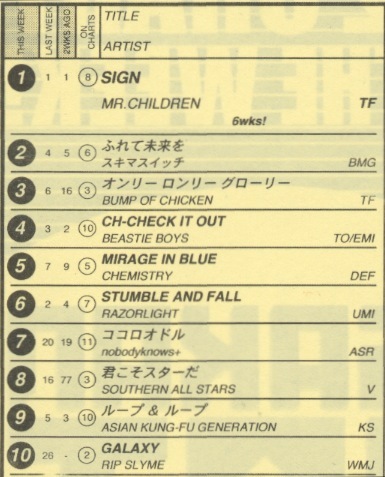 ＊チャートレイン「ユーメー号」＊
