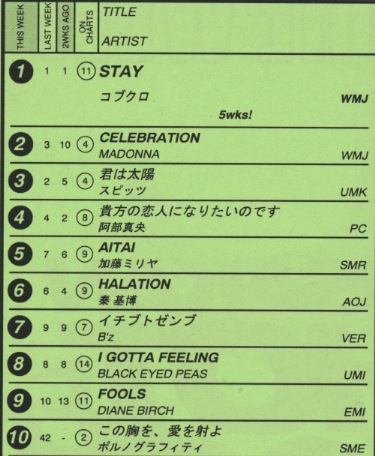 ＊チャートレイン「ユーメー号」＊