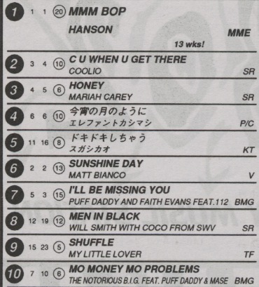 ＊チャートレイン「ユーメー号」＊