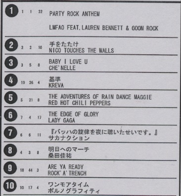 ＊チャートレイン「ユーメー号」＊