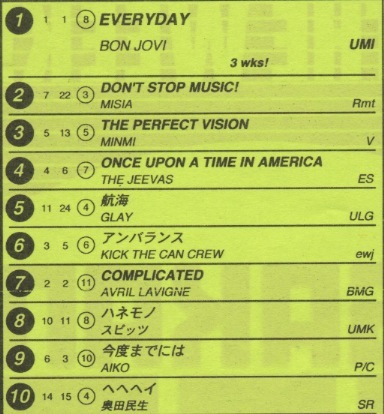 ＊チャートレイン「ユーメー号」＊