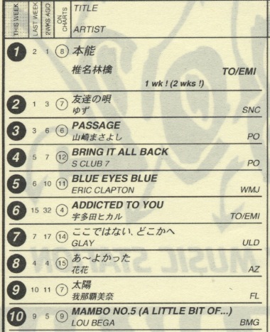 ＊チャートレイン「ユーメー号」＊