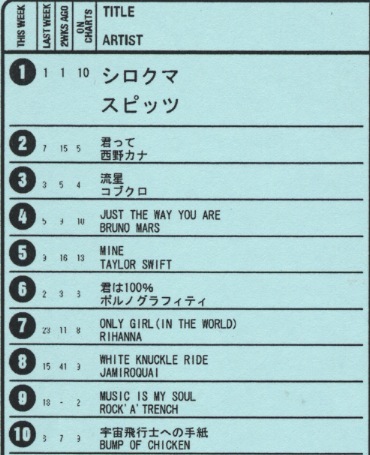 ＊チャートレイン「ユーメー号」＊