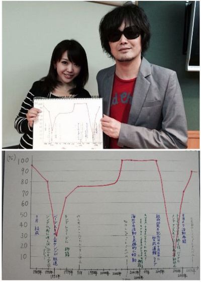 どうぞご勝手２５　the pillows 山中さわお